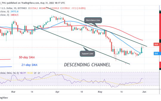 Bitcoin Price Prediction for Today May 31: BTC Faces Stiff Resistance at $32K