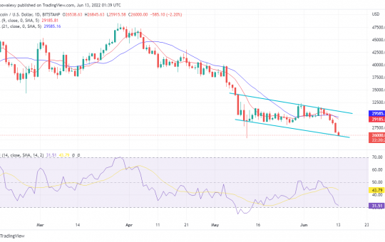 Bitcoin Price Prediction for June 13: BTC Price Slides Down to Lower Levels