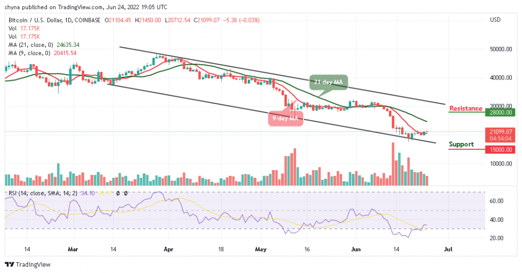 Bitcoin Price Prediction