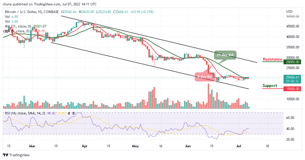 Bitcoin Price Prediction