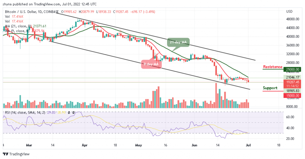 Bitcoin Price Prediction