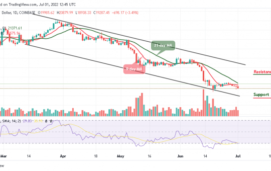 Bitcoin Price Prediction