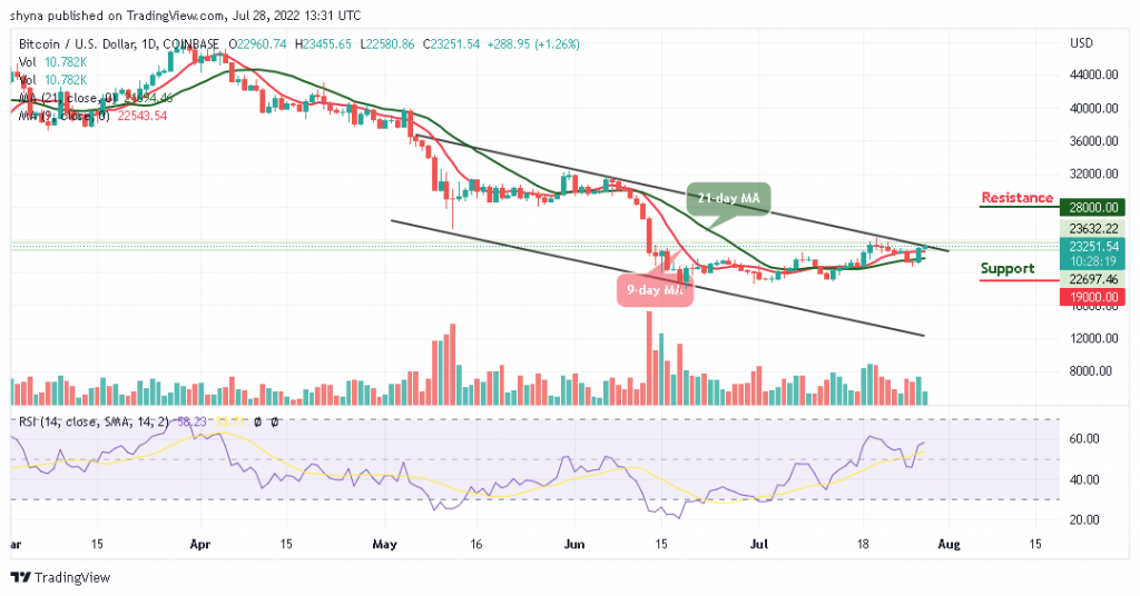 Bitcoin Price Prediction