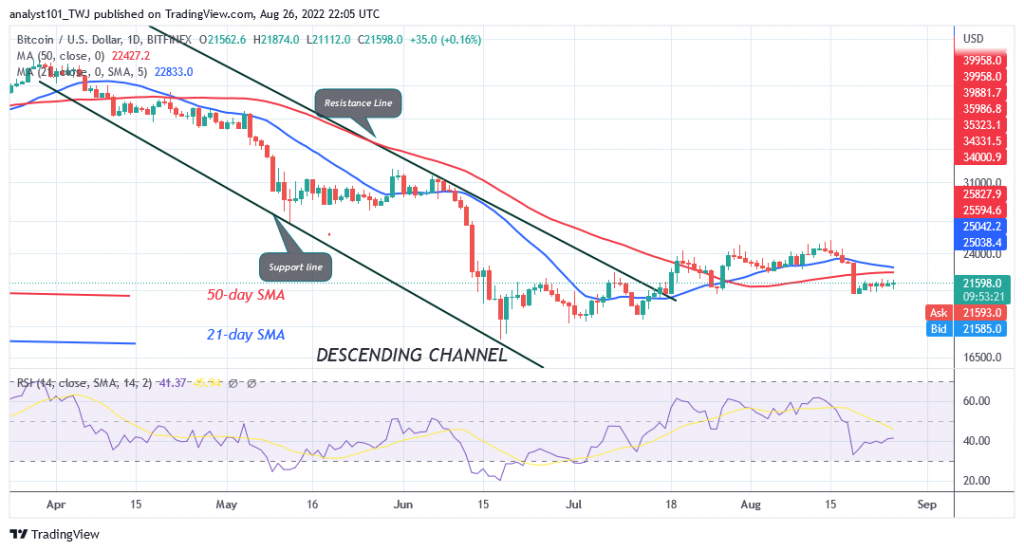 Bitcoin Price Prediction for Today August 26: BTC Price Slumps and Breaks Below $20.7K