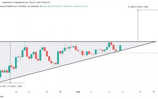 Cardano, Ripple Edge Closer to Breaking Out