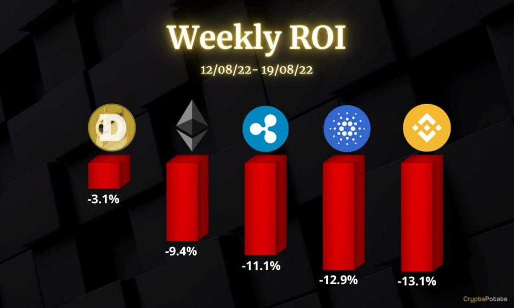 Ethereum, Ripple, Cardano, Binance Coin, and Dogecoin