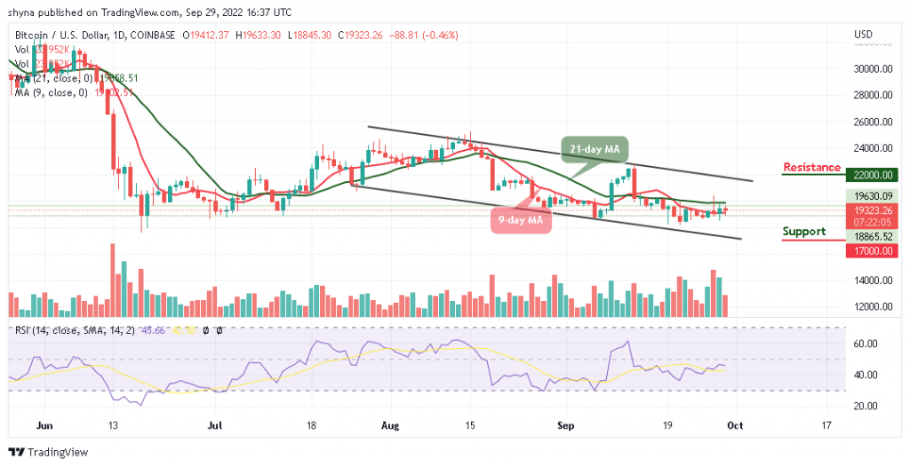 Bitcoin Price Prediction