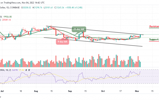 Bitcoin Price Prediction for Today, November 4: BTC/USD Swings Above $21,000