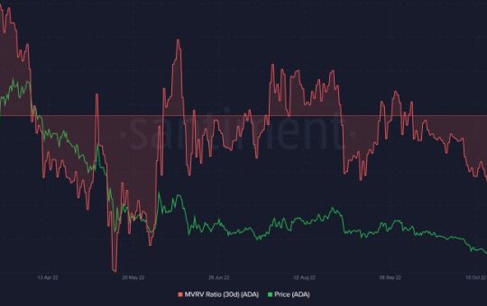 Cardano Price Prediction – Can ADA Blast Past $3 Next Year?