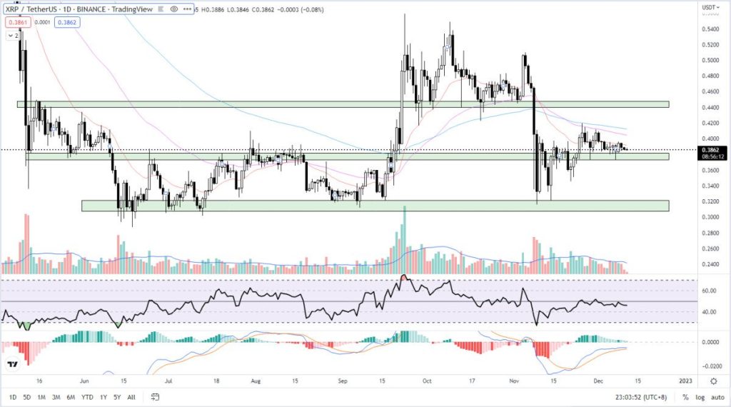 XRP Price Prediction as Ripple Sees Potential in Carbon Credit and Gaming NFTs – XRP to the Moon?