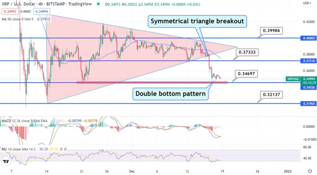 XRP Price Prediction – Can XRP 10x in the Next Bull Market?