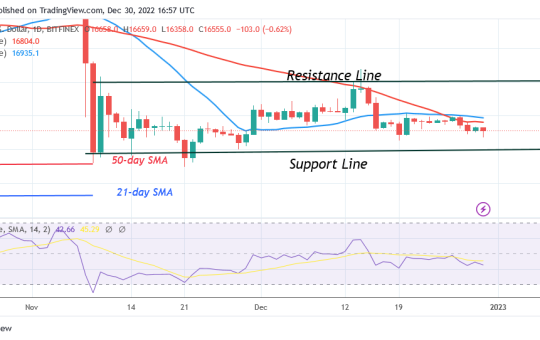 Bitcoin Price Prediction for Today, December 26: BTC Price Is Set as a Price Rebound or Collapse Is Imminent