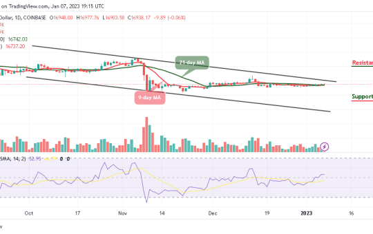 Bitcoin Price Prediction for today, January 7: BTC/USD Consolidates Around $16,938; Will Price Set to $17k?