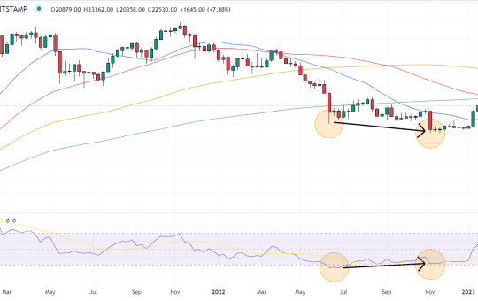 Bitcoin Price Prediction as BTC Flirts With Fresh Breakout Towards $25,500