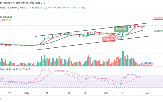 Bitcoin Price Prediction for Today, March 29: BTC/USD Stays Above $28,000 Resistance