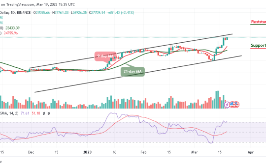 Bitcoin Price Prediction for Today, March 19: BTC/USD Trades Above $27,700; Time to Resume Higher?