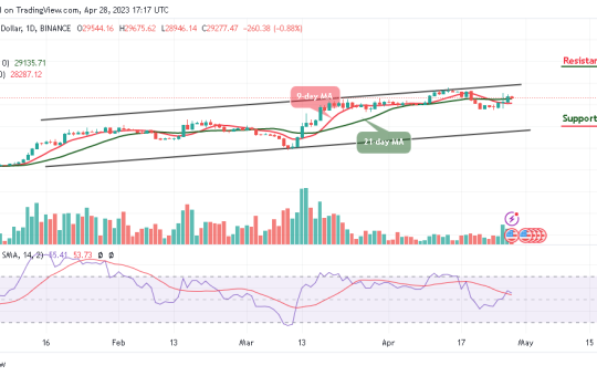 Bitcoin Price Prediction for Today, April 28: BTC/USD May Experience Another Drop Below $29,000