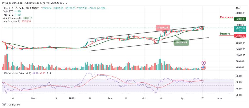 Bitcoin Price Prediction for Today, April 18: BTC/USD May Retrace Above $30,000