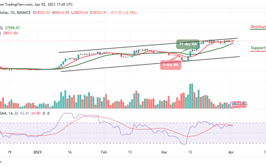 Bitcoin Price Prediction for Today, April 2: BTC/USD Stays Around $28,300 Level