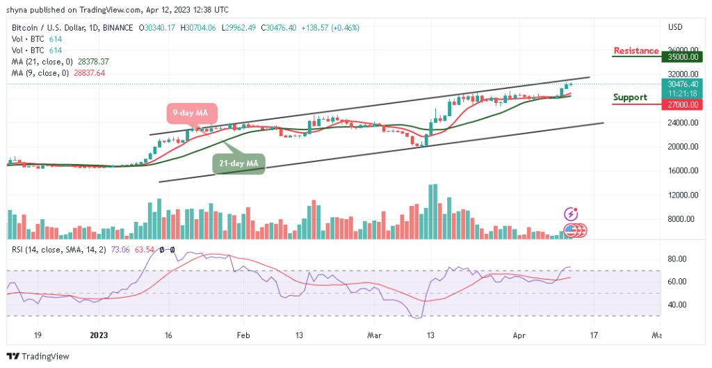 Bitcoin Price Prediction for Today, April 12: BTC/USD Trades Above $30,700 Level