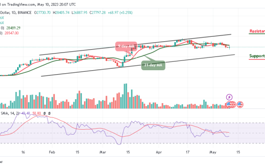 Bitcoin Price Prediction for Today, May 10: BTC/USD Fails to Hold Above $28,000 Level