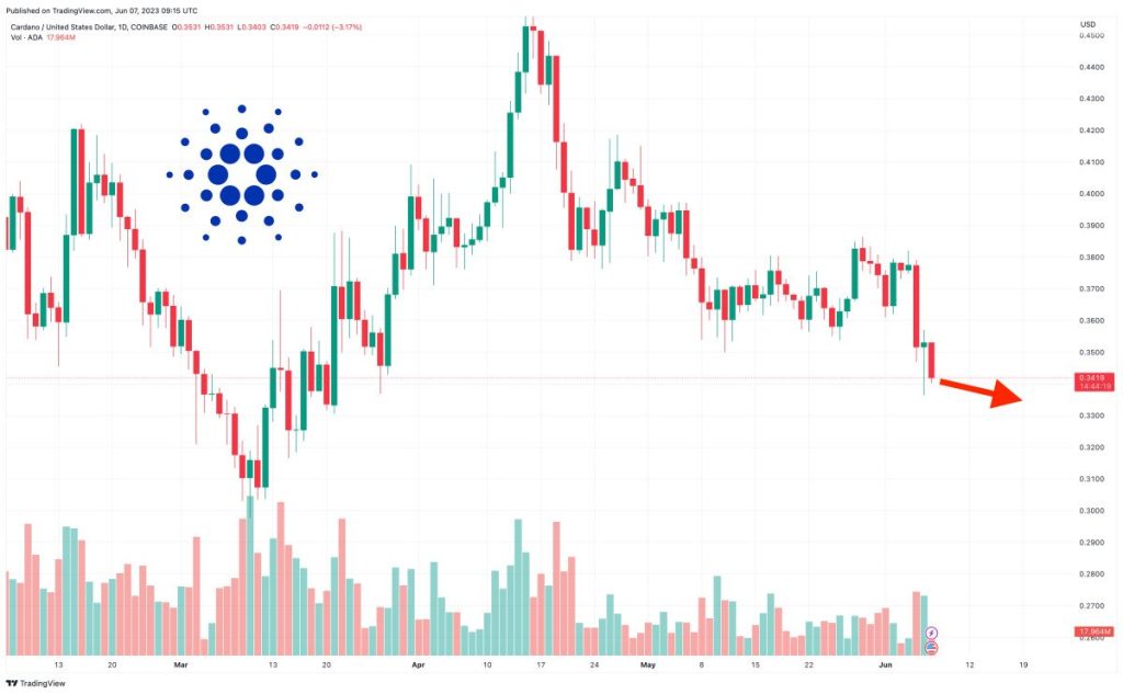 Cardano Price Prediction as Founder Charles Hoskinson Warns of CBDC Agenda – How Will ADA Price React?