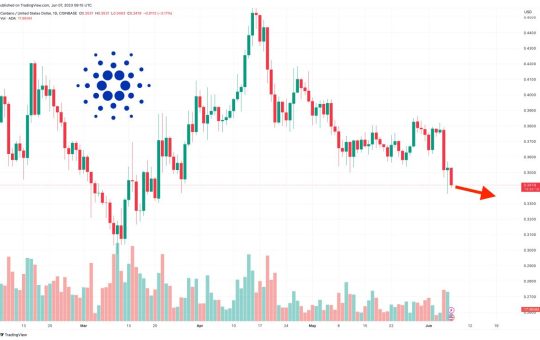 Cardano Price Prediction as Founder Charles Hoskinson Warns of CBDC Agenda – How Will ADA Price React?