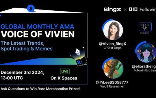 Navigating the Market and Meme Coin: Insights and Strategies from BingX AMA