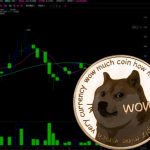 Dogecoin eyes the $0.40 resistance level as market rebounds