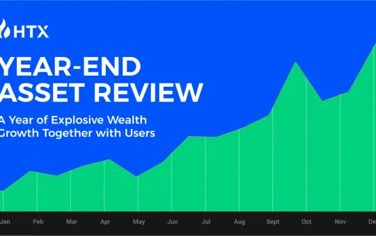 HTX Highlights Asset Performance in 2024, with 218 Spot Assets Listed and Top Gainers Surging 16,000%