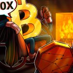 Bitcoin Gears Up For a 100x Rally by 2045