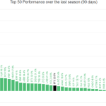 Altcoin Season 2025: When, How, And Which Tokens To Watch
