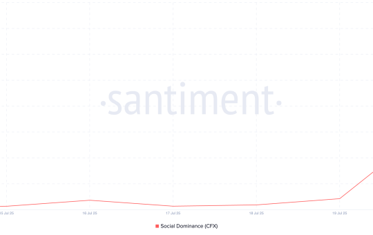 CFX Social Dominance.