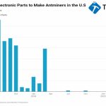 Miner Weekly: Bitmain Funnels 187 Tons of Antminer Parts to Skirt US Tariffs