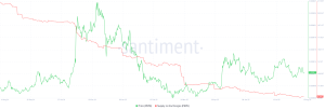 PEPE supply on exchanges. Source: Santiment.