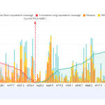 3 Altcoins at Risk of Major Liquidations in the Last Week of August