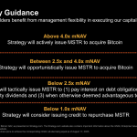Strategy Keeps Buying Bitcoin—But Signals It Might Sell Stock to Pay Debts