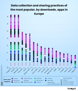 Digital Privacy in Europe